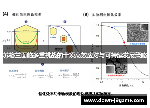 苏格兰面临多重挑战的十项高效应对与可持续发展策略