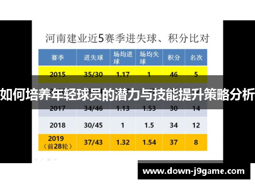 如何培养年轻球员的潜力与技能提升策略分析
