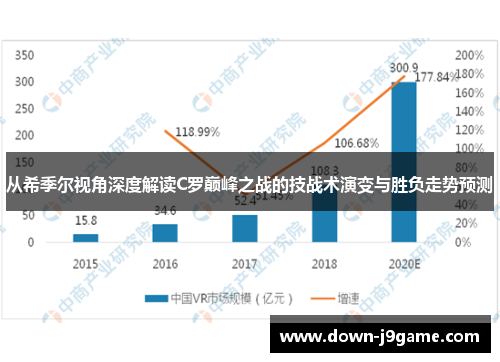 从希季尔视角深度解读C罗巅峰之战的技战术演变与胜负走势预测 从希季尔视角深度解读C罗巅峰之战的技战术演变与胜负走势预测
