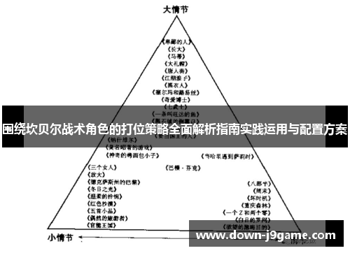 围绕坎贝尔战术角色的打位策略全面解析指南实践运用与配置方案
