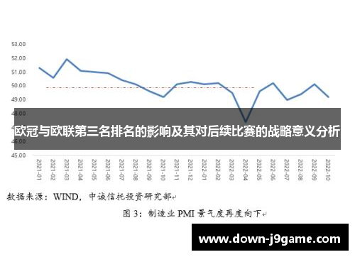 欧冠与欧联第三名排名的影响及其对后续比赛的战略意义分析 欧冠与欧联第三名排名的影响及其对后续比赛的战略意义分析