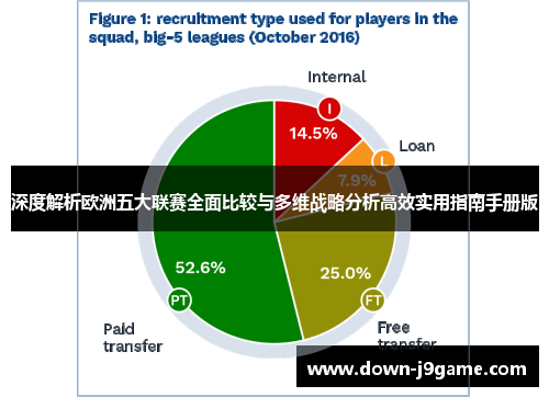 深度解析欧洲五大联赛全面比较与多维战略分析高效实用指南手册版 深度解析欧洲五大联赛全面比较与多维战略分析高效实用指南手册版