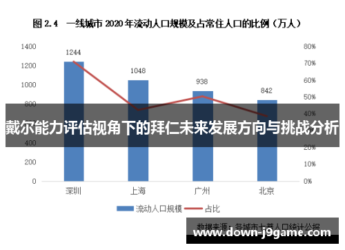 戴尔能力评估视角下的拜仁未来发展方向与挑战分析