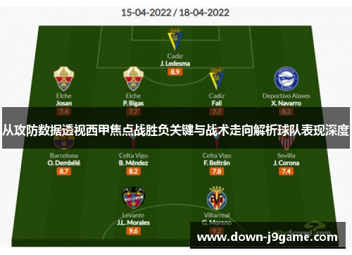 从攻防数据透视西甲焦点战胜负关键与战术走向解析球队表现深度 从攻防数据透视西甲焦点战胜负关键与战术走向解析球队表现深度