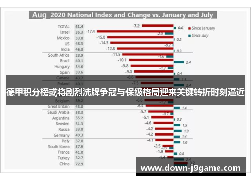 德甲积分榜或将剧烈洗牌争冠与保级格局迎来关键转折时刻逼近 德甲积分榜或将剧烈洗牌争冠与保级格局迎来关键转折时刻逼近